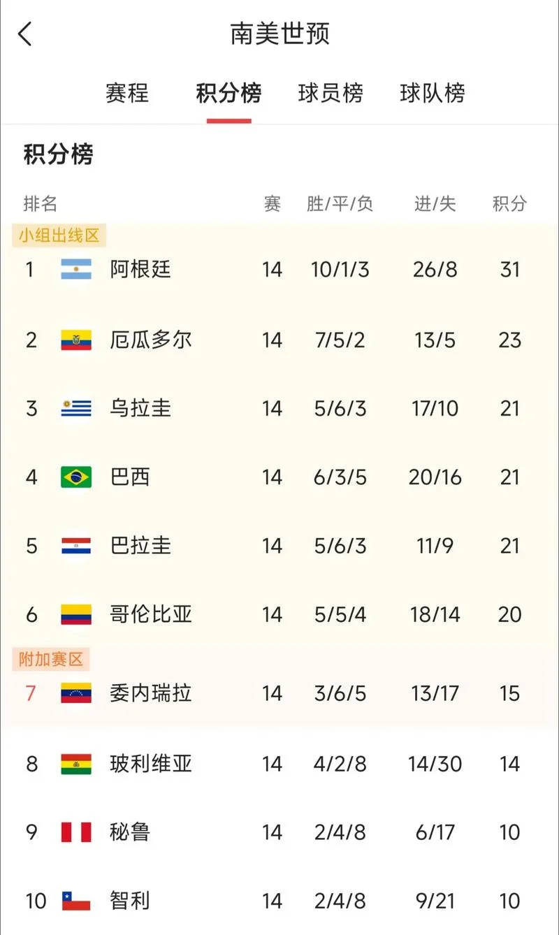世界杯预选赛成绩单_1