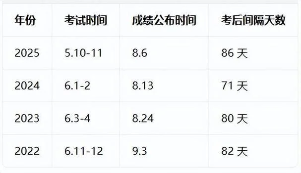 二级建造师题型分值_1