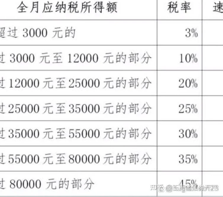 什么是年终奖分摊计税_2