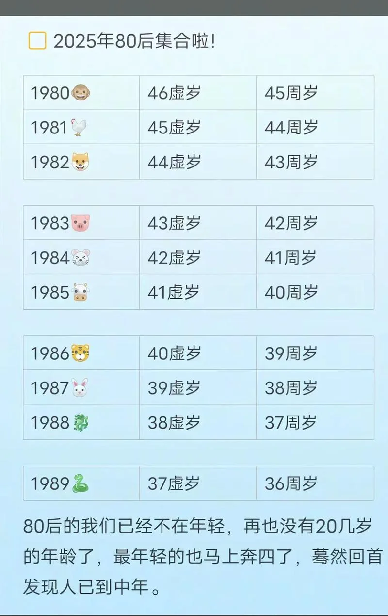 1997年到2017年几岁_2