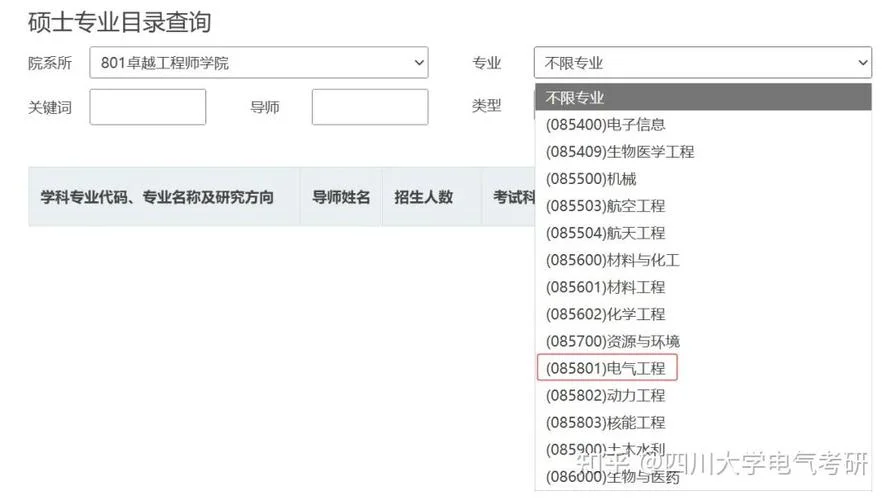 四川大学考研成绩复核-四川大学考研查分复核