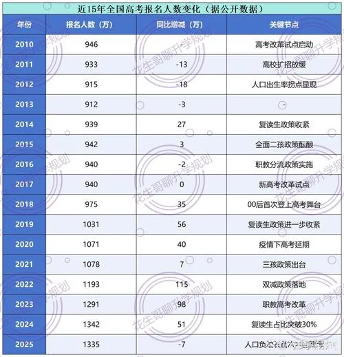 一建全国各省报名人数-一建各省报名人数