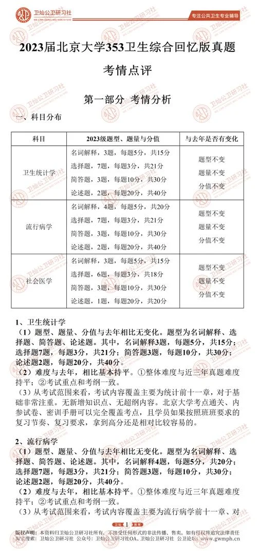 公卫考研考什么-公卫考研考什么