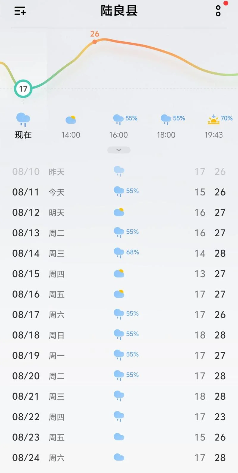 云南各景点天气预报_2