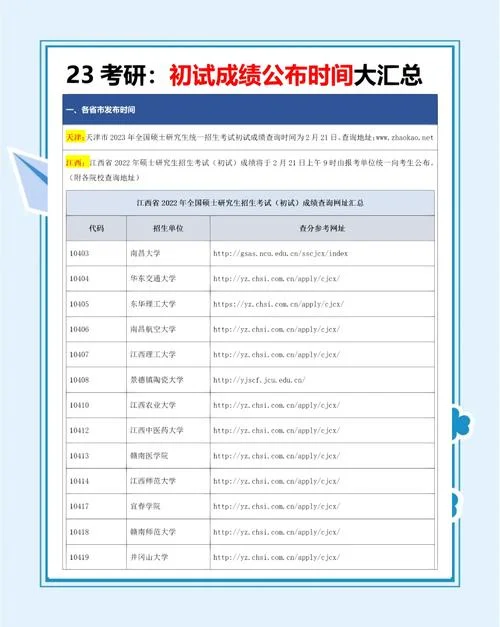 各省考研成绩公布时间_1