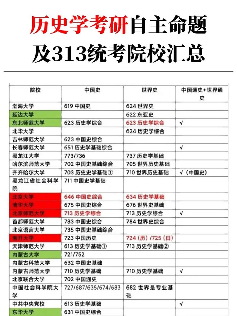 历史专门史考研-历史专门史考研