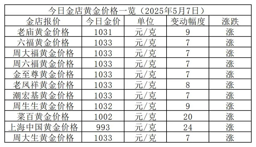 铂金最高价格是哪一年多少钱一克_2