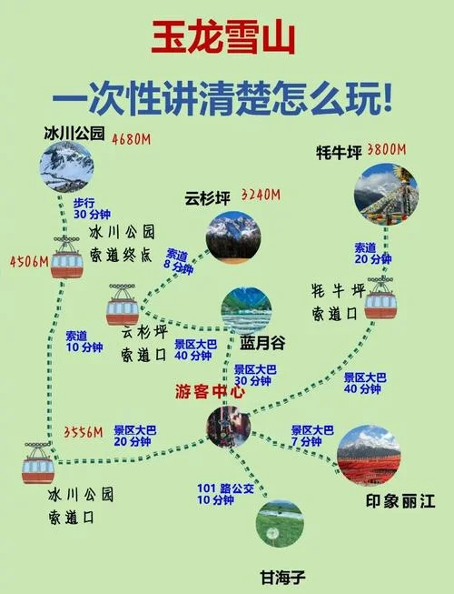 几月去玉龙雪山好-1月去玉龙雪山好
