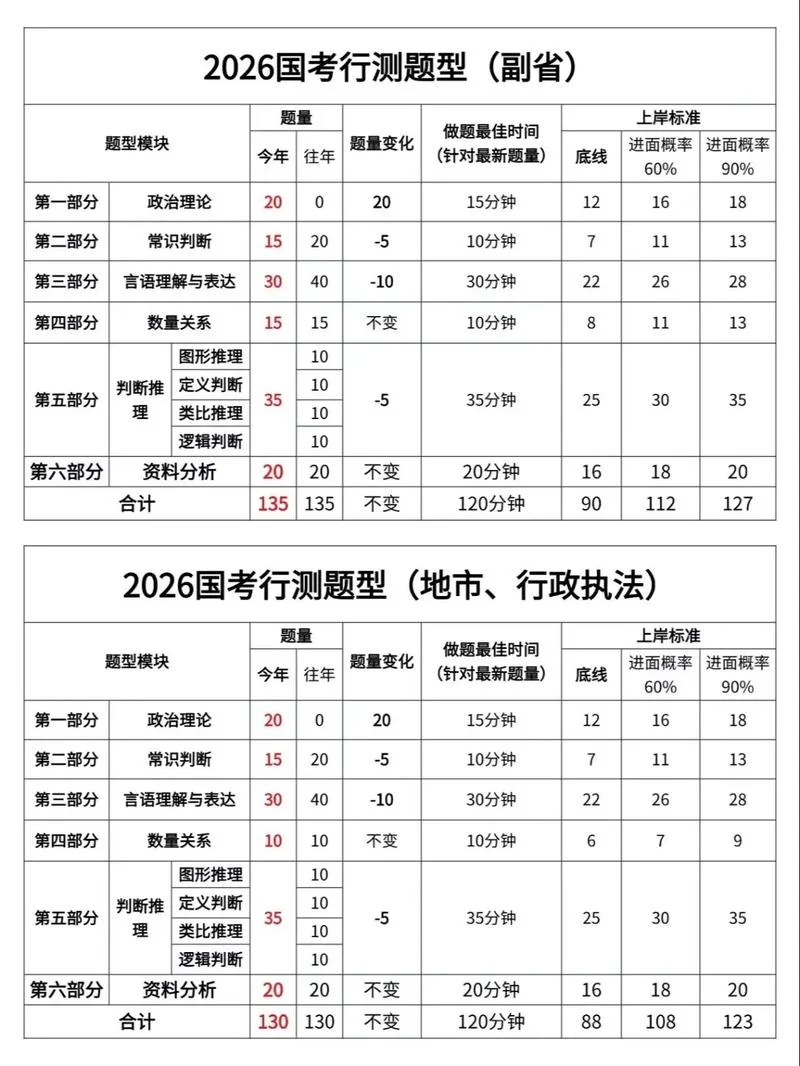 国考几月份考试_2