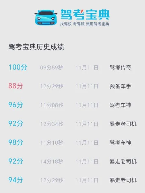 驾考考试成绩查询_1