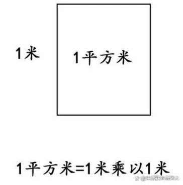 1平方等于多少米呀_2