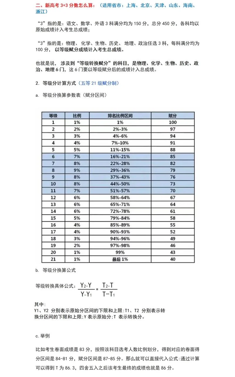 高考成绩如何等级赋分-高考等级赋分方案