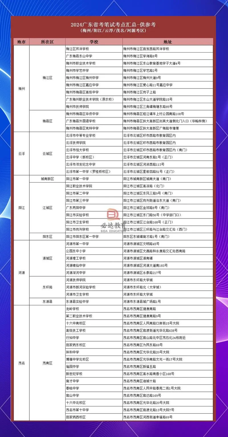 广东省公务员报考情况_2