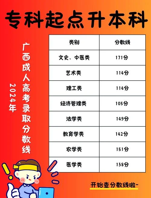 成人高考成绩有效期是几年_2