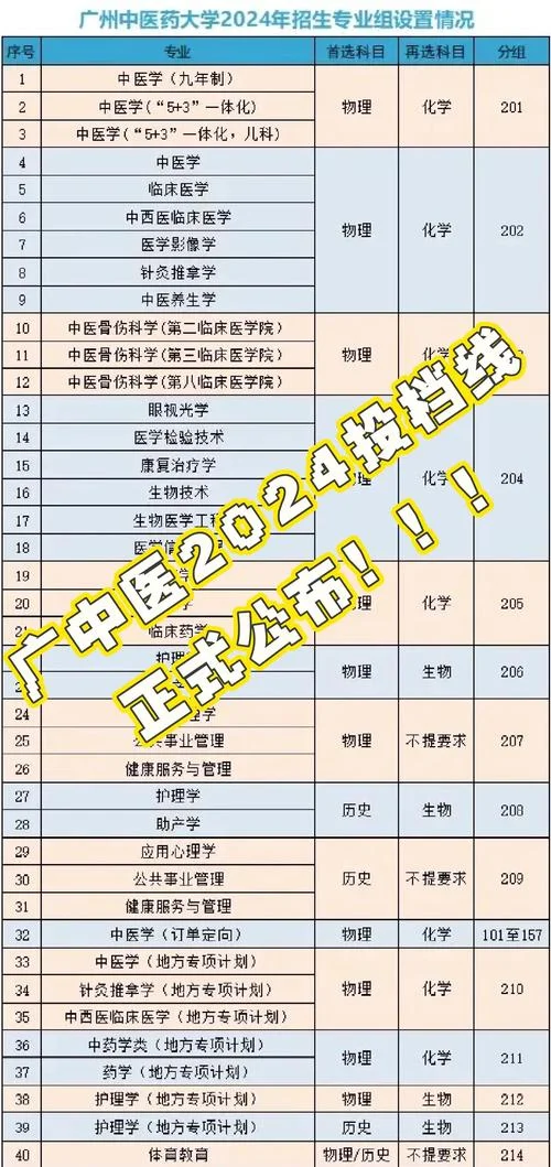 2017年中医考研分数线_2