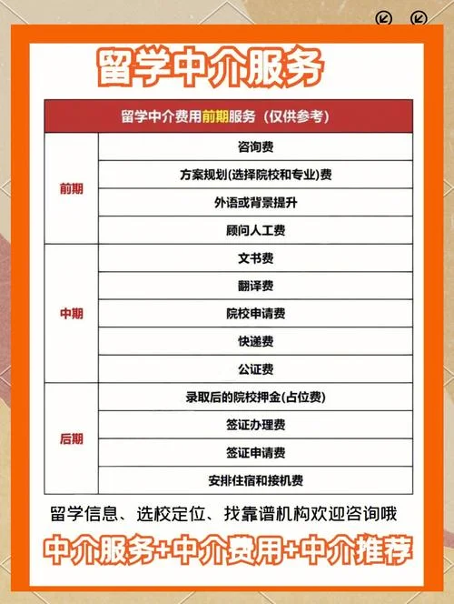 留学澳洲中介费用_1