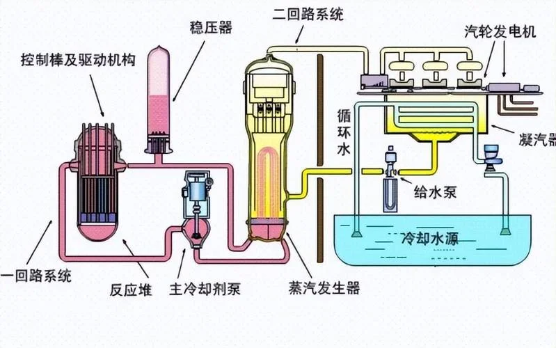 mvr蒸汽压缩机原理烧坏_2
