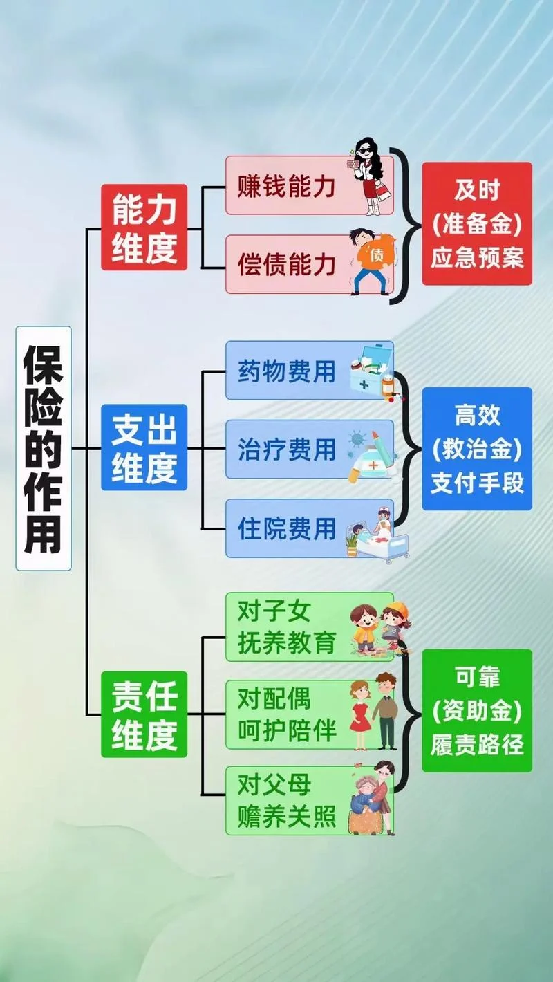 寿险意义与功用的感悟_2