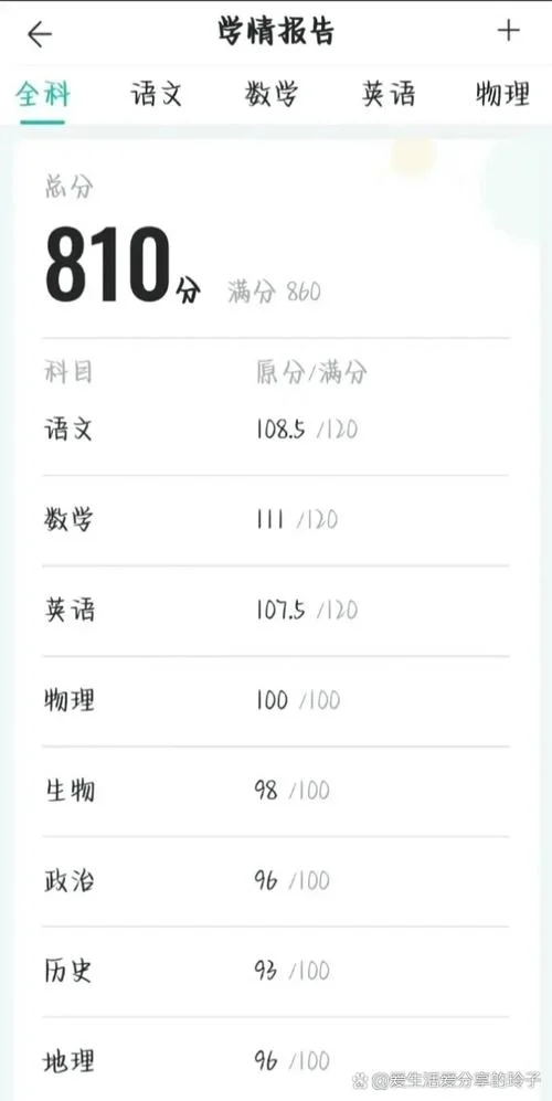 初一初二成绩不好_1