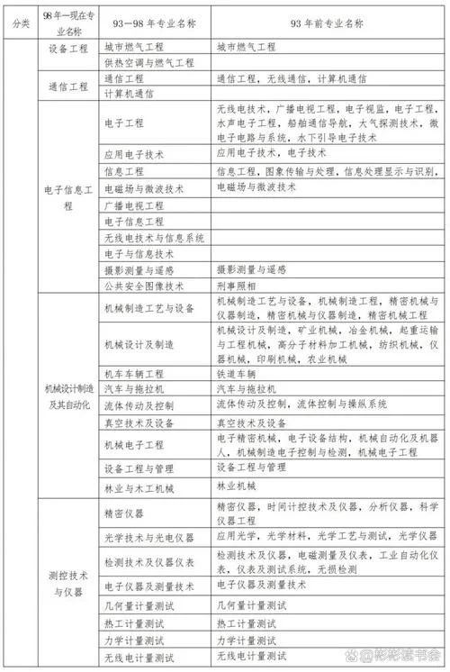 二建的专业选哪个好考_2