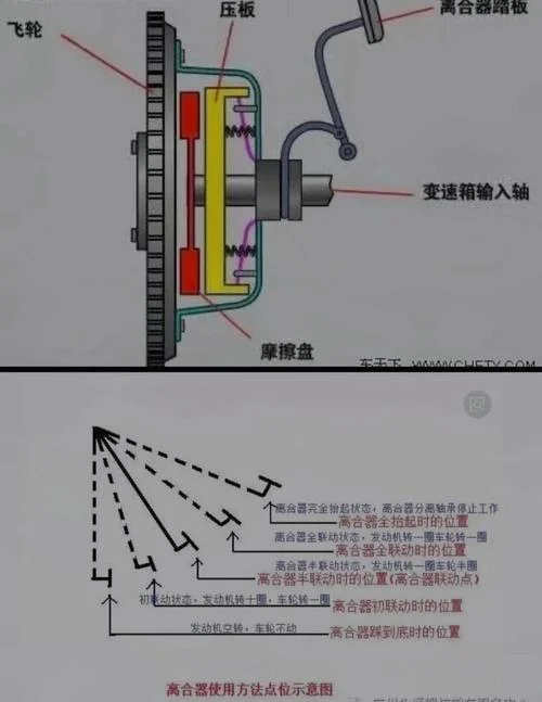 离合器工作原理3d动画_1