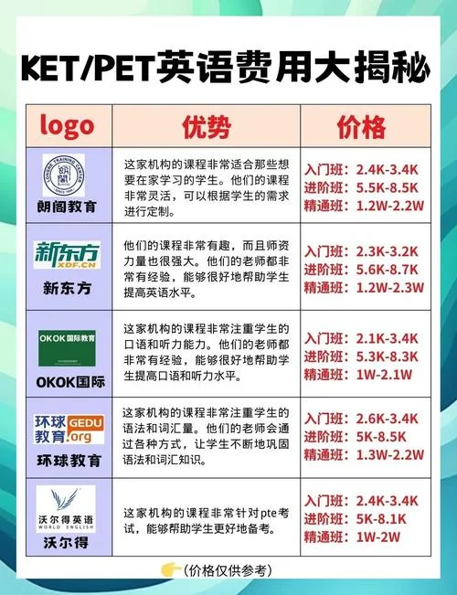留学pte多少钱-留学 PTE 费用多少