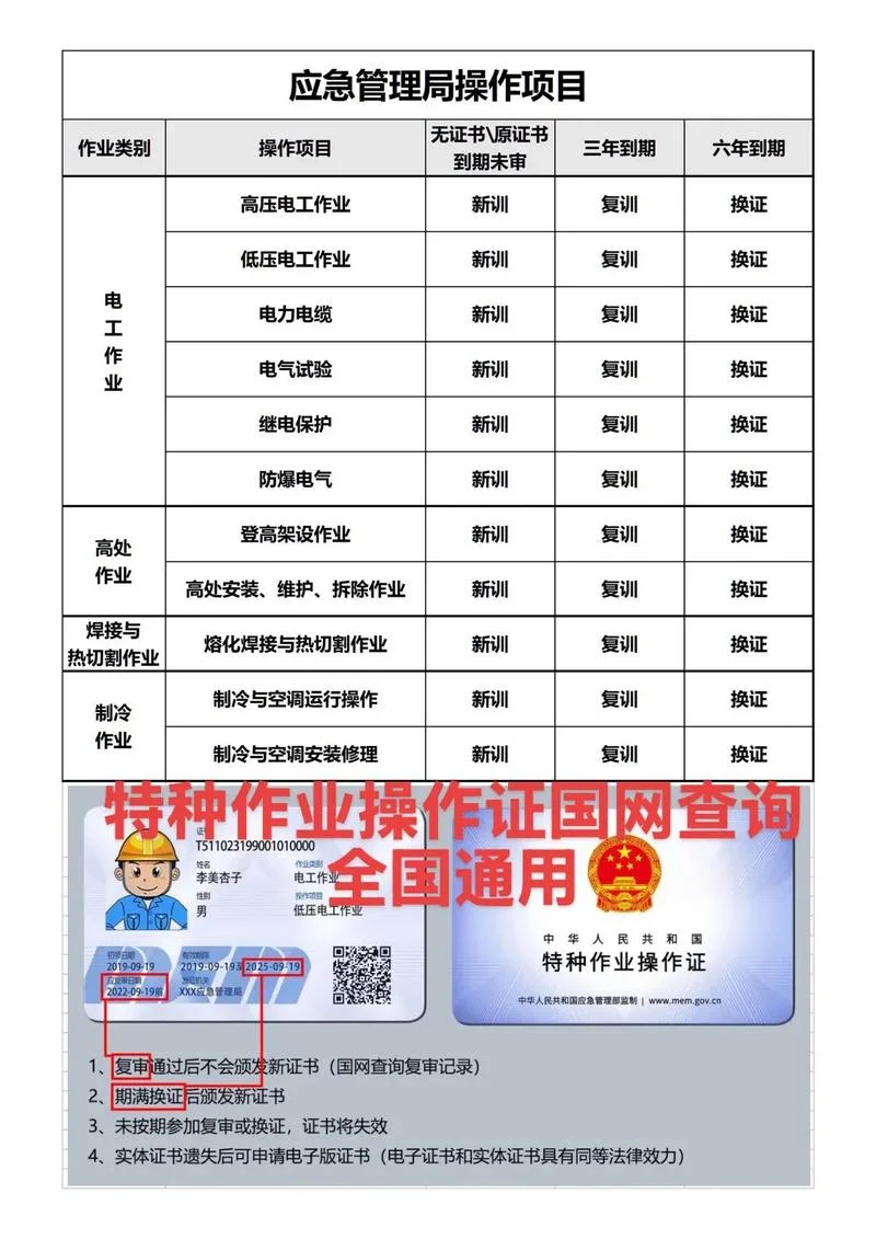 高处作业操作证报考条件_2