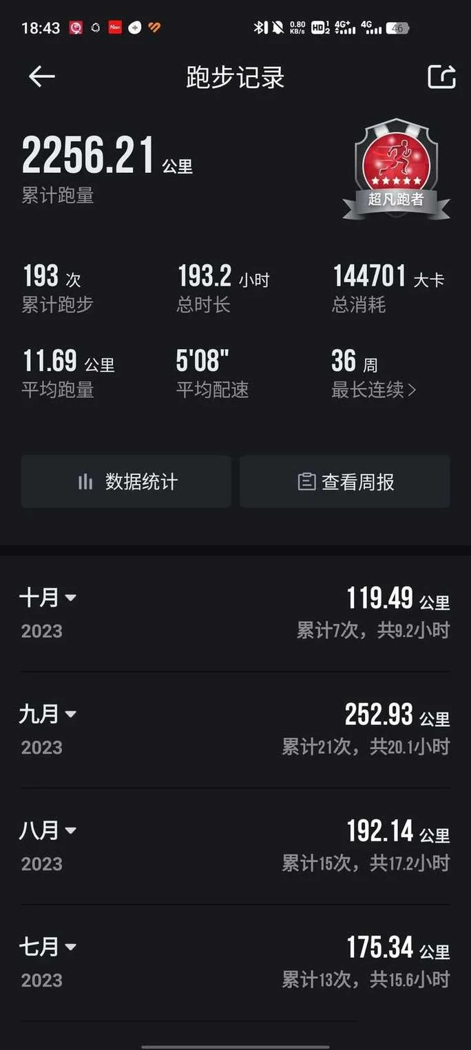 女子全马多少公里_2