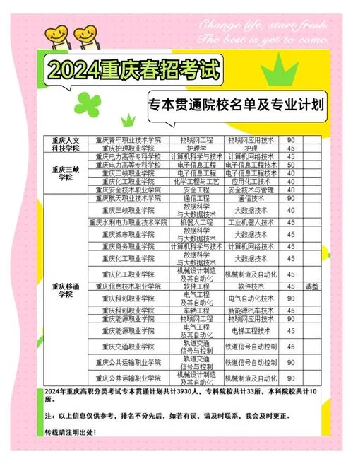 重庆普通话报考官网-