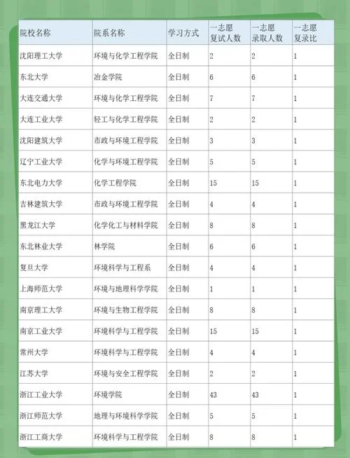工科考研跨专业考研吗-工科跨专业考研