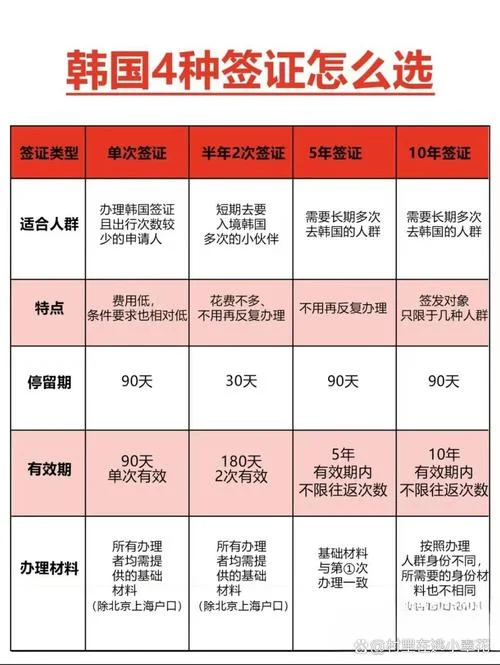 韩国留学签证需要多久-