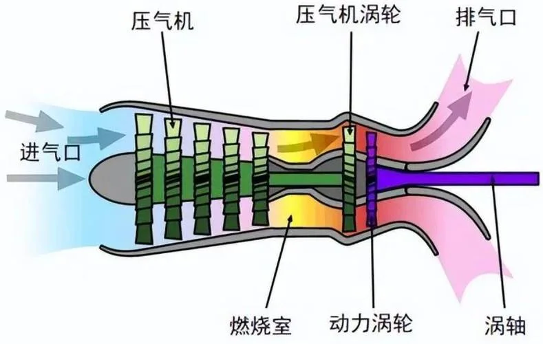 涡扇发动机原理动漫_2