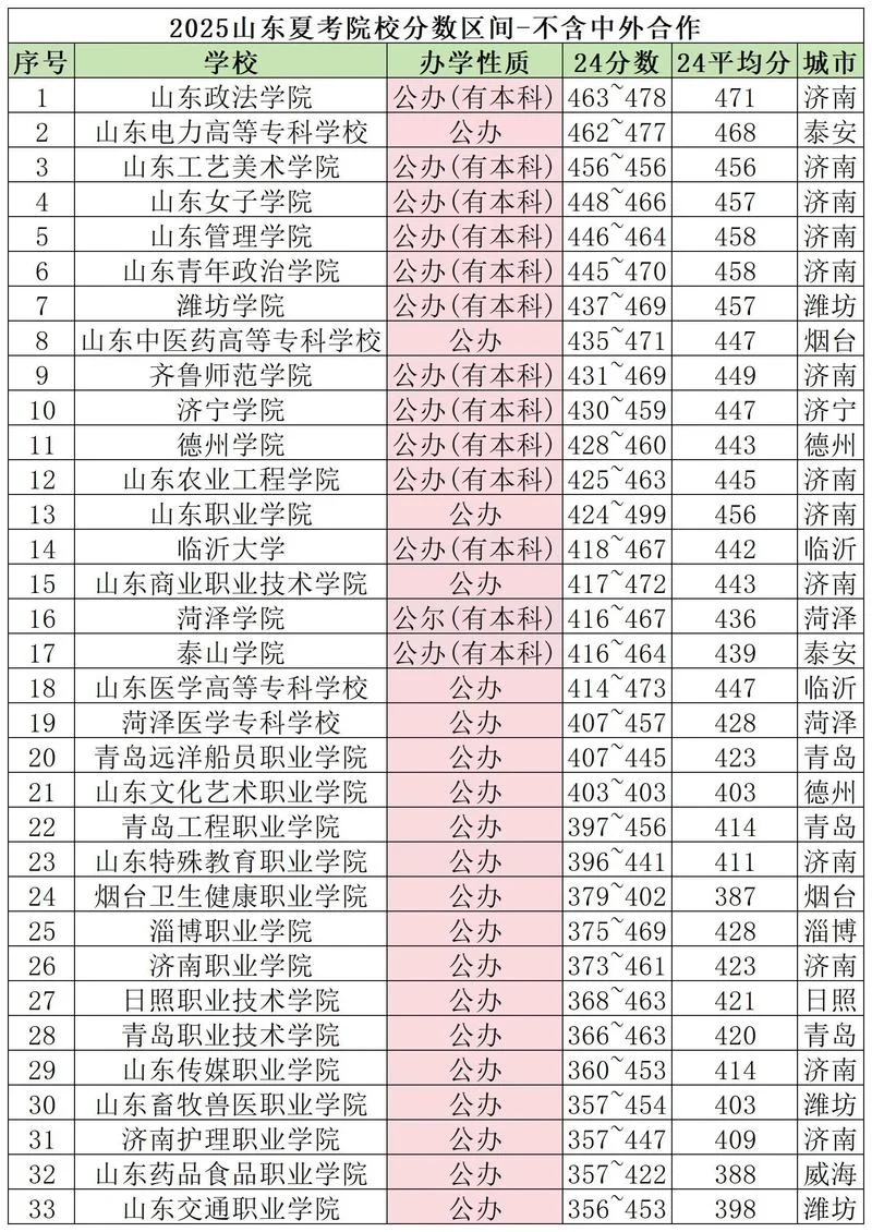 济宁学院是几本-济宁学院属于二本。