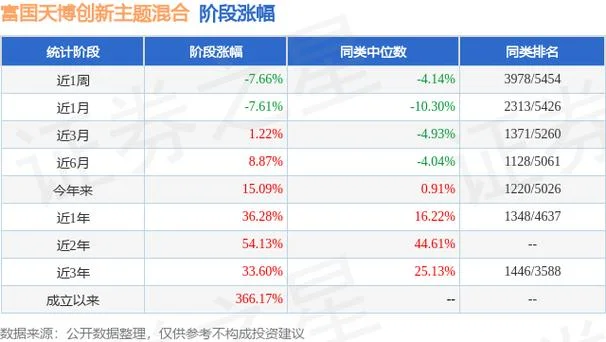 富国天博基金净值历史-富国天博历史净值