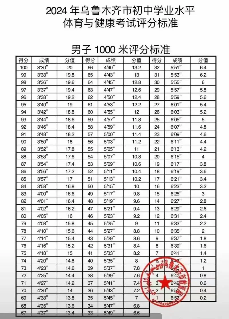 2019中考成绩分数线_1