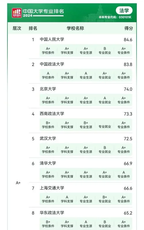 法学考研院校排名200名_2