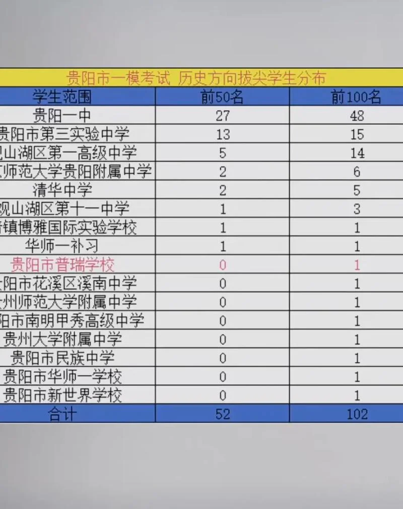 贵州贵阳一中高考成绩_2