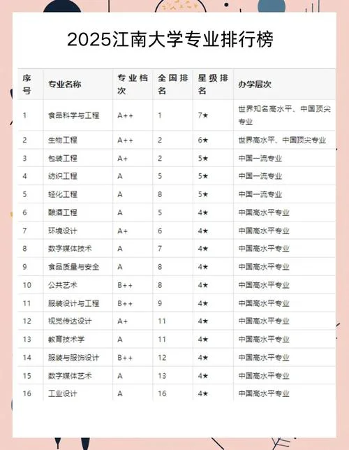 韩国江南大学全国排名_1