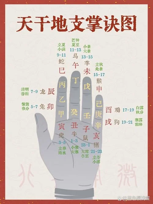 乙癸同源出自谁_2