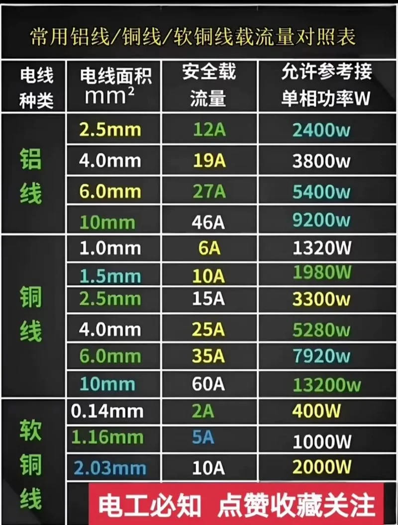 2700瓦用多少平方的线_2