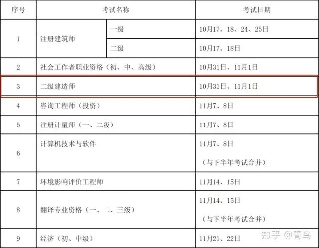 2020年二建报考条件查询_1