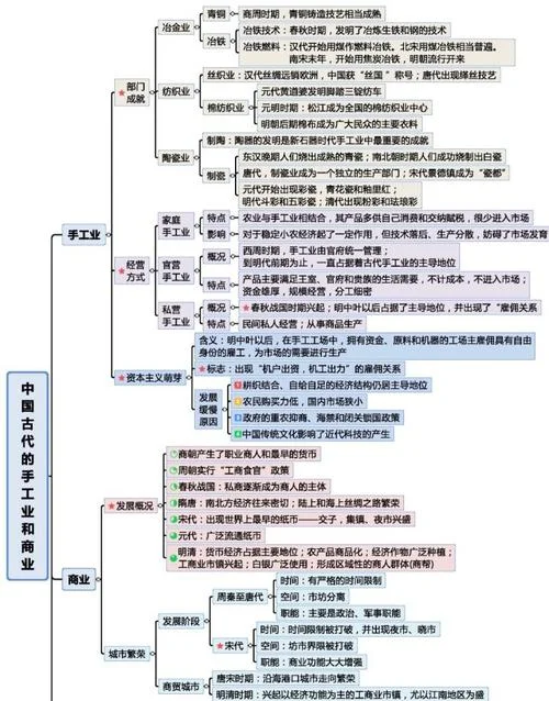 历史高中必修三单元框架图_1