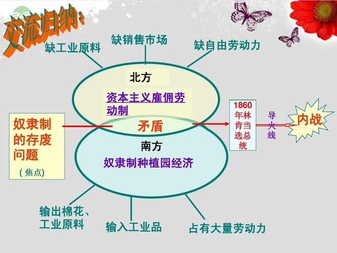 南北内战发生在哪一年-1946 年