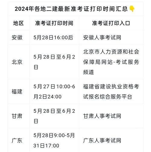 2024报考二建条件_1