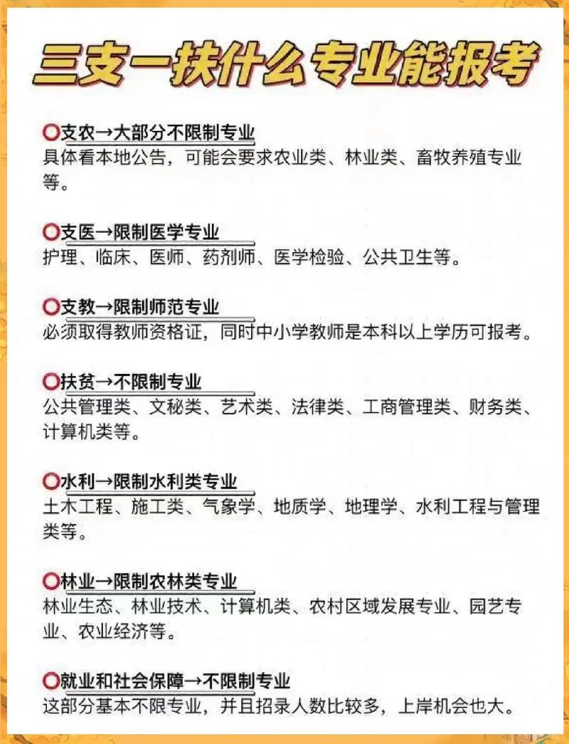 江苏人力资源助师考试报名条件-江苏助师考试报名条件