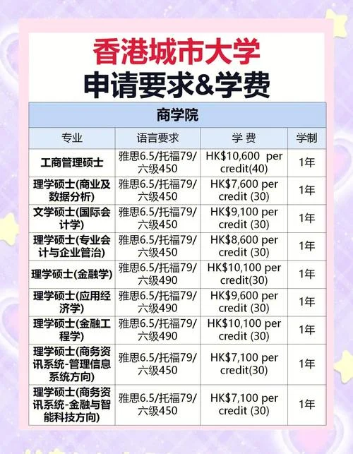 香港留学一年费用多少-香港留学一年费用