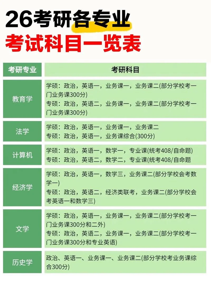 跨专业最容易考上的考研专业-跨专业最易考专业