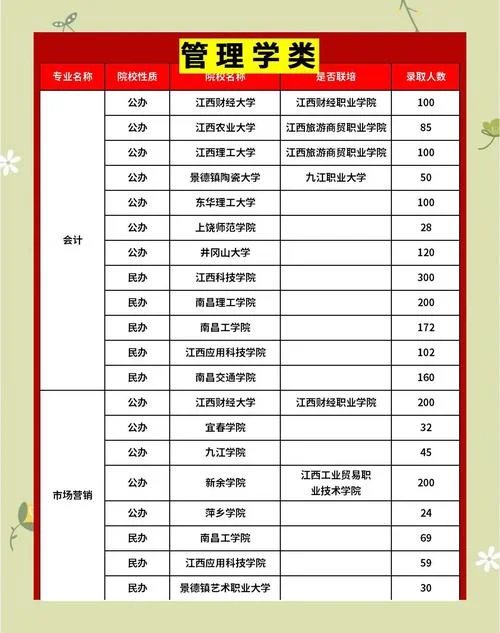 专升本报考什么学校_1