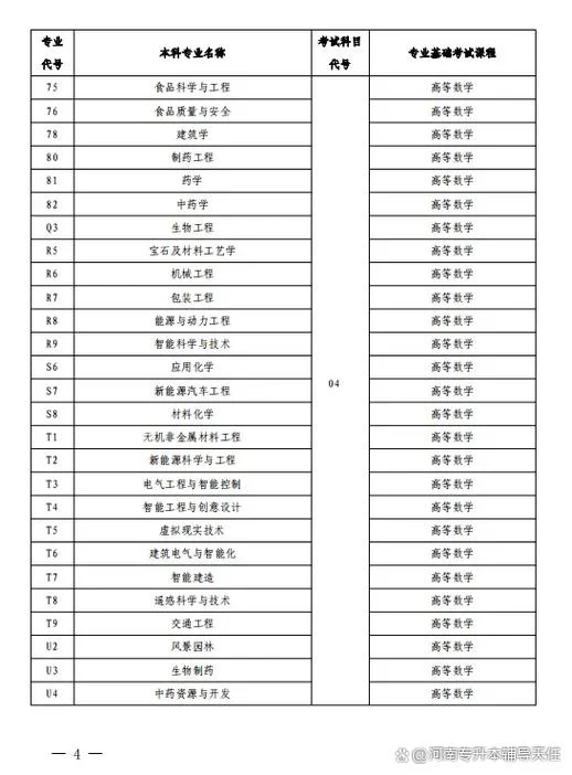 专升本考试科目有哪些-专升本考试科目有哪些