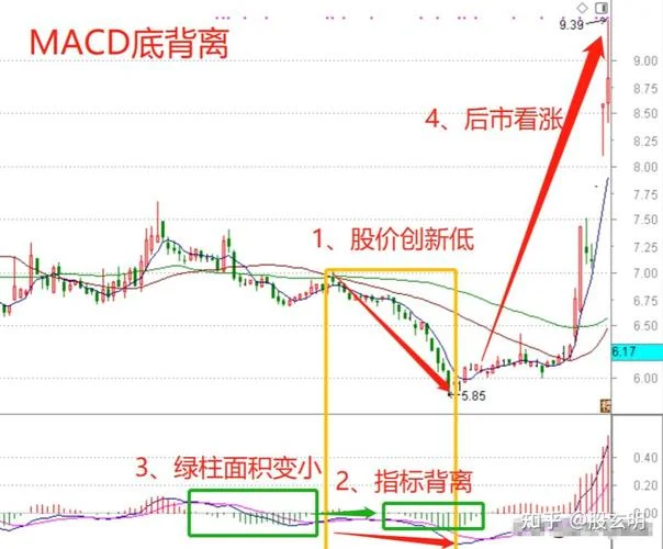 顶背离条件_2